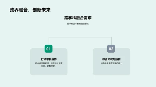 艺术教学改革探究