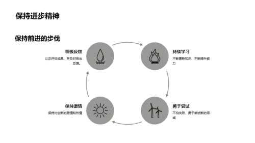 创新思维之旅