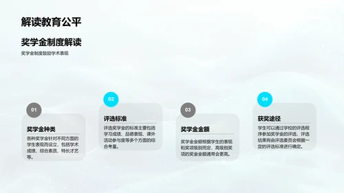 五年级学习习惯训练PPT模板