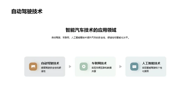 智能汽车技术演示