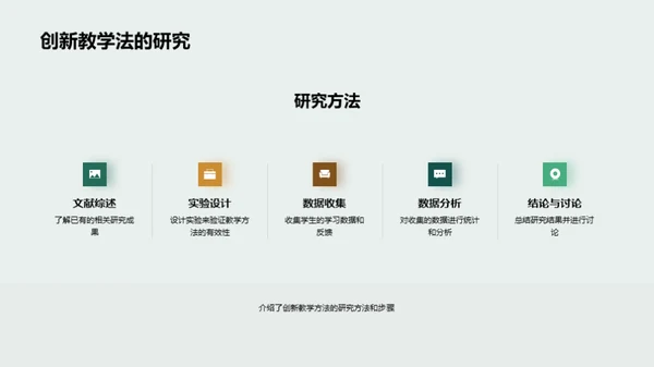 创新英语教学法