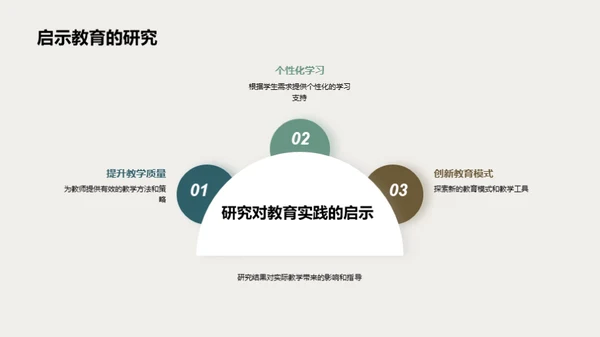 XX研究解析与启示