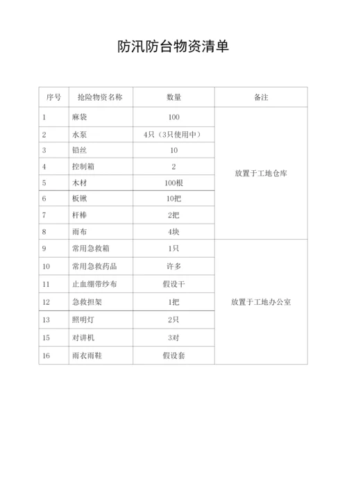 防汛防台物资清单.docx