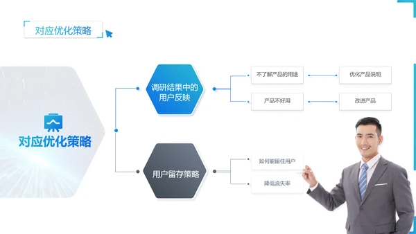 工作计划汇报蓝色科技风PPT