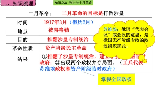 第三单元 第一次世界大战和战后初期的世界  单元复习课件