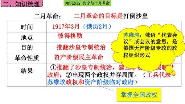 第三单元 第一次世界大战和战后初期的世界  单元复习课件