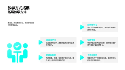 学习动力提升策略