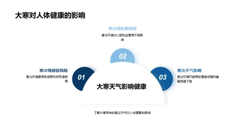 大寒节气养生指南