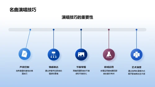 音乐名篇深度探索