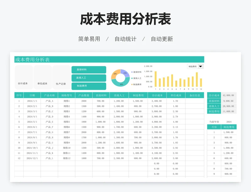 成本费用分析表