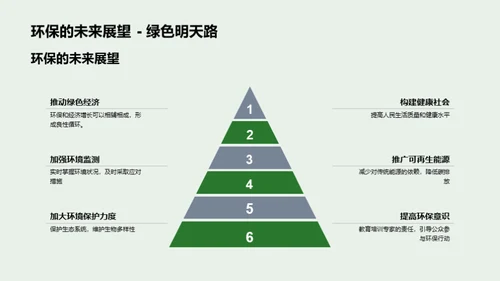 绿色行动 未来愿景