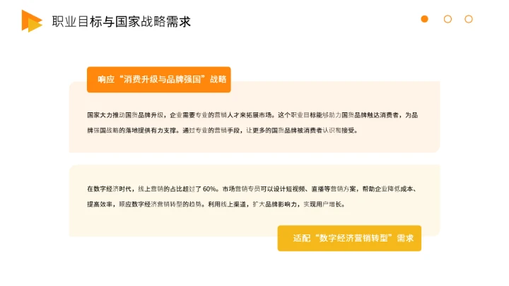 工商管理专业大学生求职个人能力综合展示职业生涯规划通用PPT