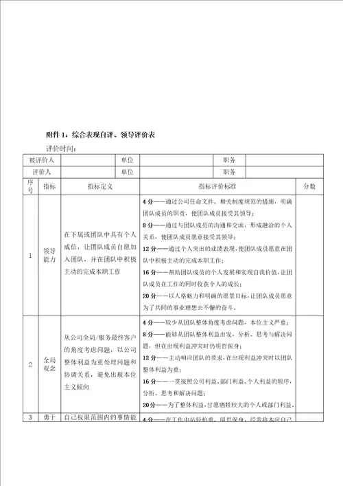 某生产公司员工绩效360考核方案实用版