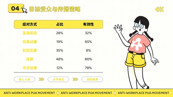 黄色插画风反职场PUA运动公益讲座PPT模板