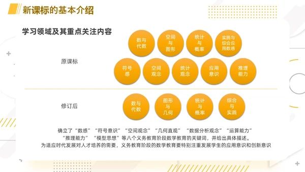 橙色简约线条小清新手绘数学课件初中数学新课标解读动态PPT