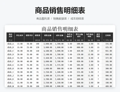 年度销售报表