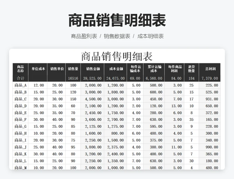 年度销售报表