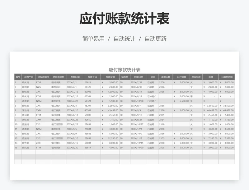 应付账款统计表