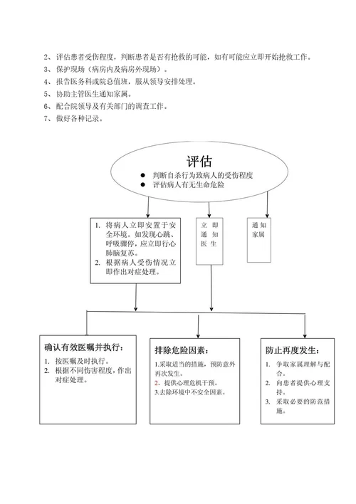 护理应急预案及流程