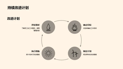 农业部门20XX年度回顾