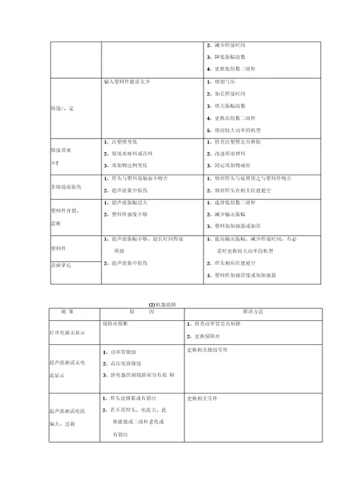 超声波焊接机使用指导书