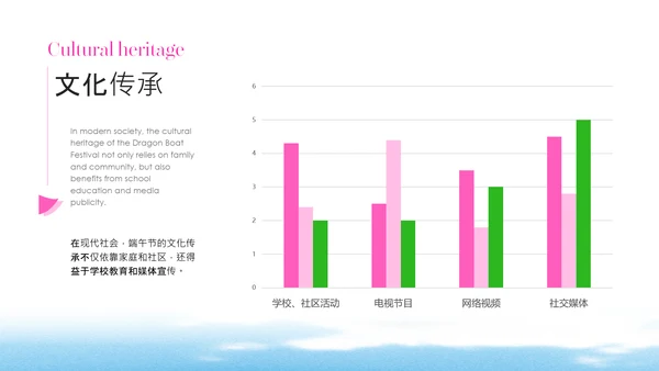 粉绿色时尚创意端午节科普PPT模板