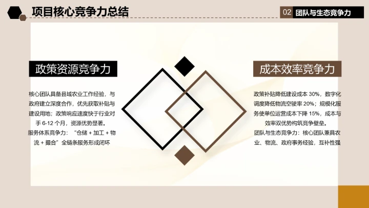 扁平风纯文字PPT关系