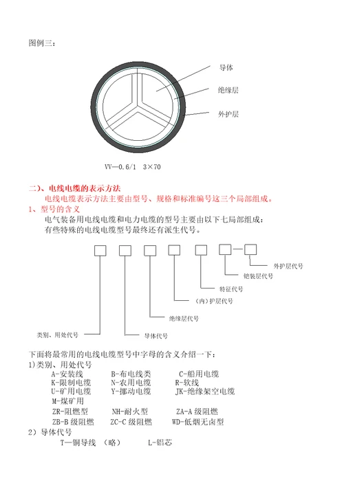 检验员培训手册