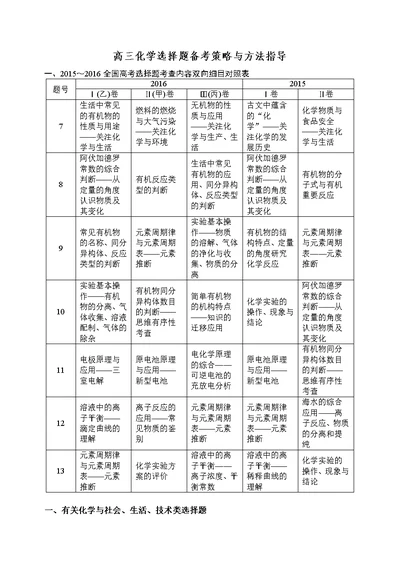 高考化学选择题答题方法与知识点总结