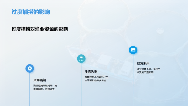 渔业资源管理