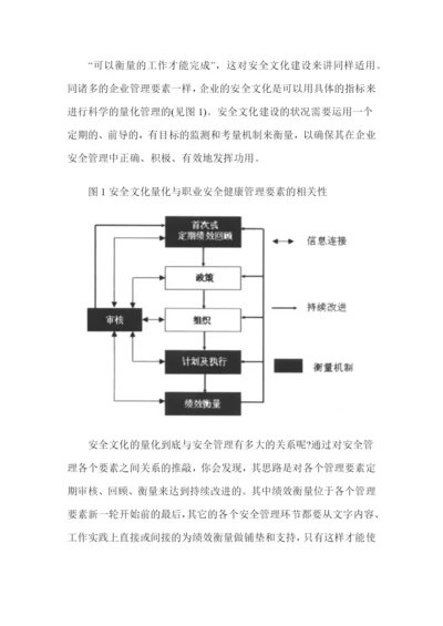 安全文化的量化管理.docx