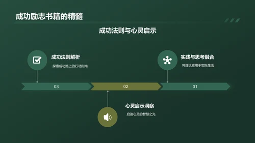 绿色现代读书心得PPT模板