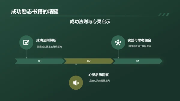 绿色现代读书心得PPT模板