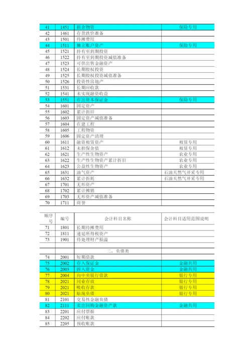 企业会计科目及主要账务处理.docx