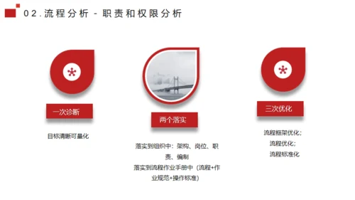 流程管理培训通用PPT模板