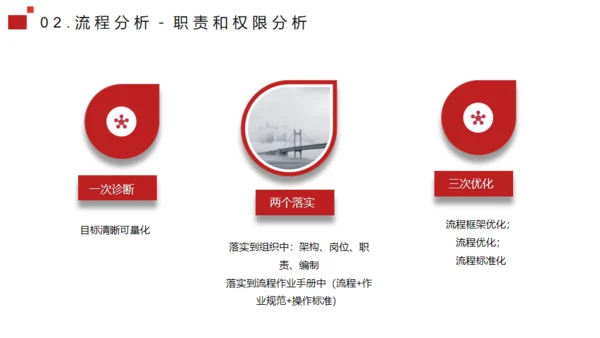 流程管理培训通用PPT模板