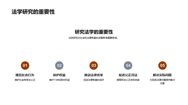 深度研究法学实证