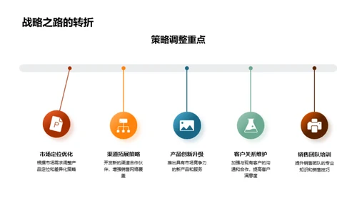 20XX年度半年度销售回顾