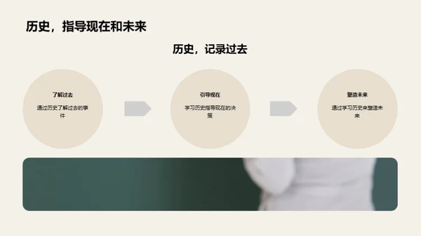 历史的智慧之门