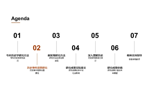 历史学研究探索