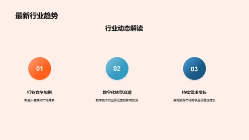 咨询业全景解析