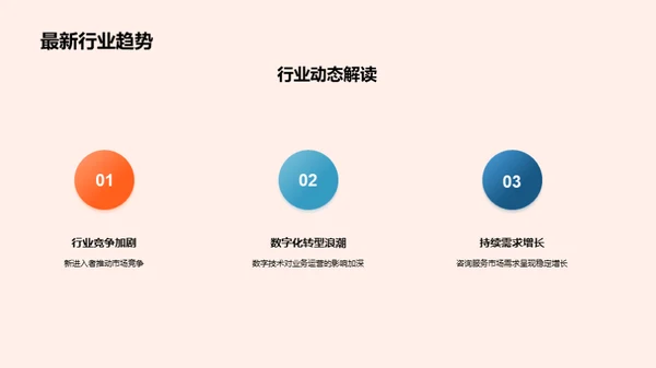 咨询业全景解析