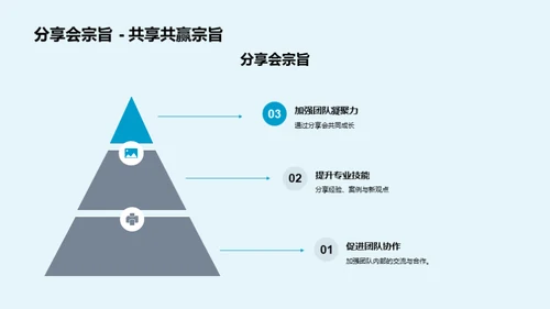 智慧互享：团队进阶