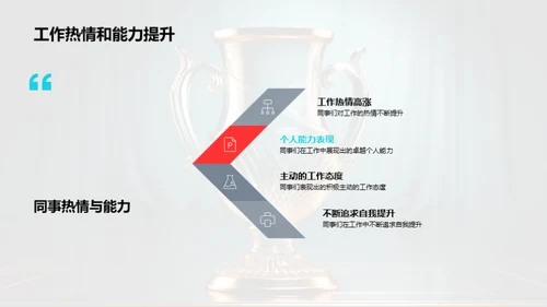 部门成绩回顾