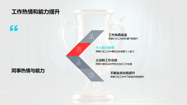部门成绩回顾