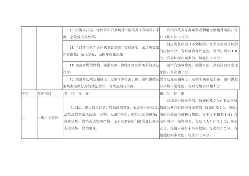 萍乡市城区城市管理工作绩效考评暂行办法