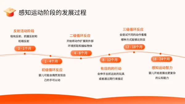 橙色简约风教育心理学PPT模板