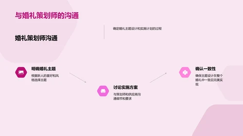 创意婚礼主题设计