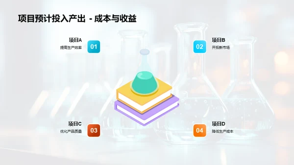 20XX年化学研发飞跃