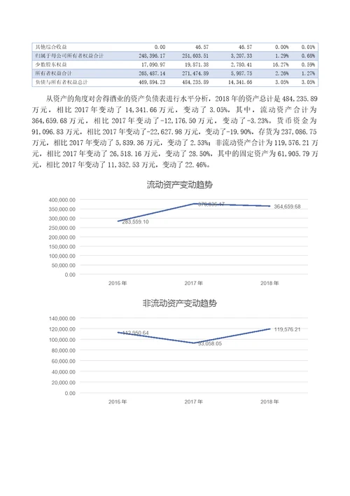 舍得酒业股份有限公司2018年度财务报表分析报告